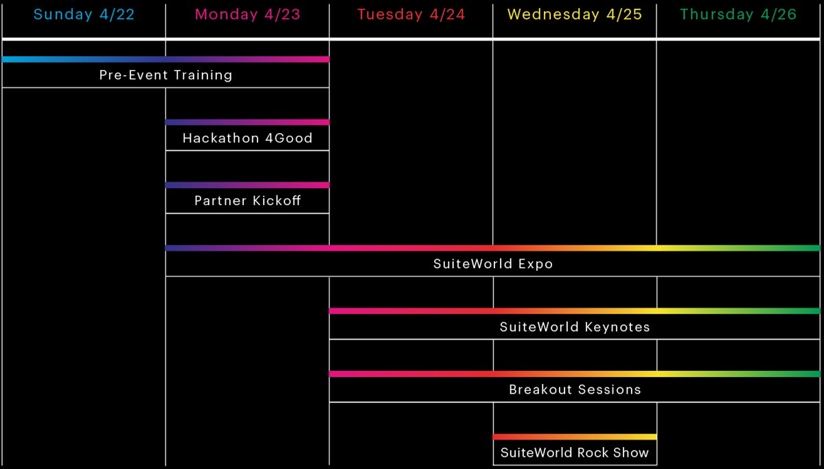 SuiteWorld 2018 Agenda